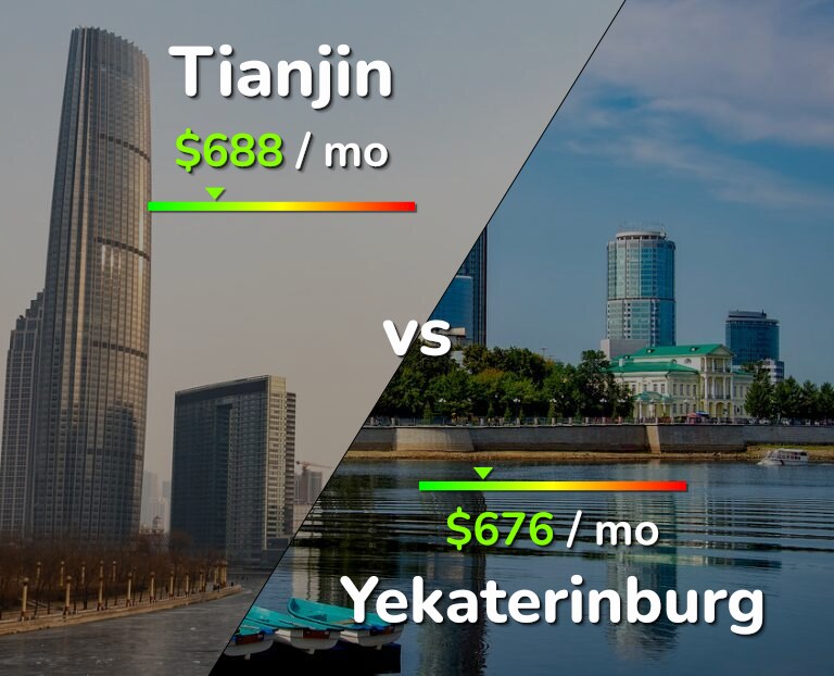 Cost of living in Tianjin vs Yekaterinburg infographic