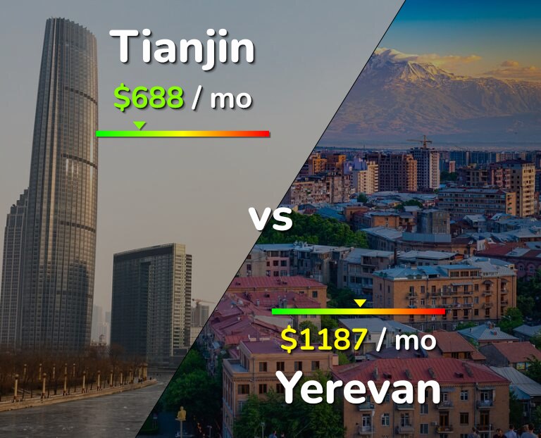 Cost of living in Tianjin vs Yerevan infographic