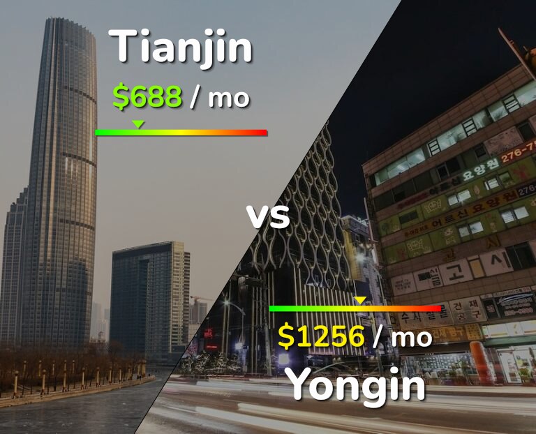 Cost of living in Tianjin vs Yongin infographic