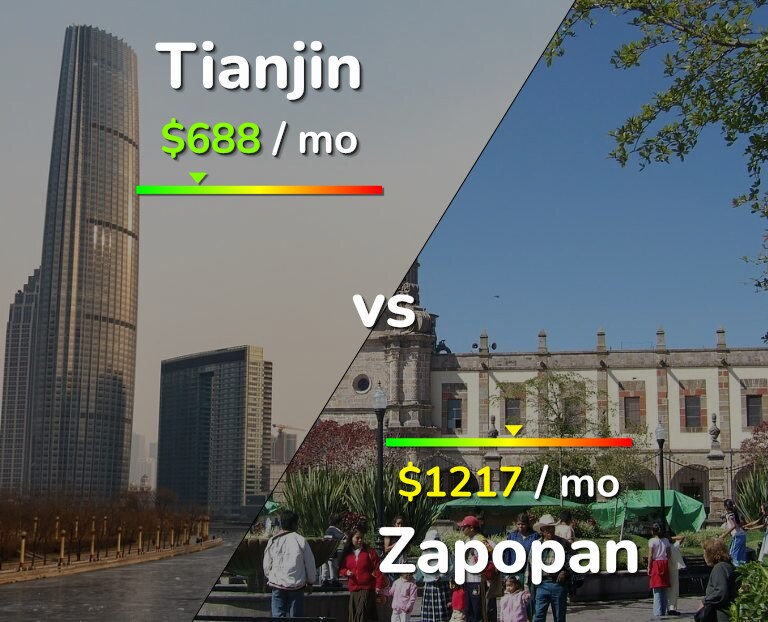 Cost of living in Tianjin vs Zapopan infographic
