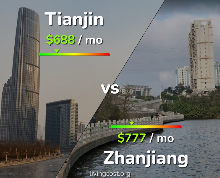 Cost of living in Tianjin vs Zhanjiang infographic
