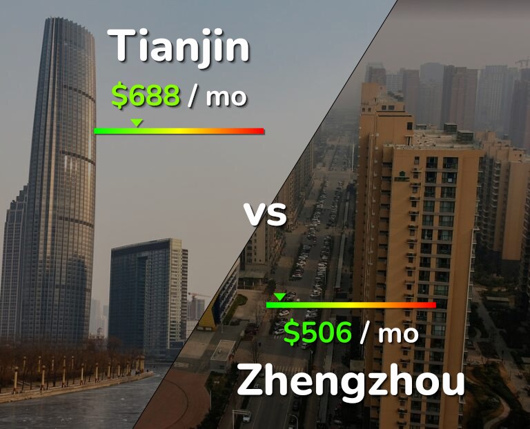 Cost of living in Tianjin vs Zhengzhou infographic