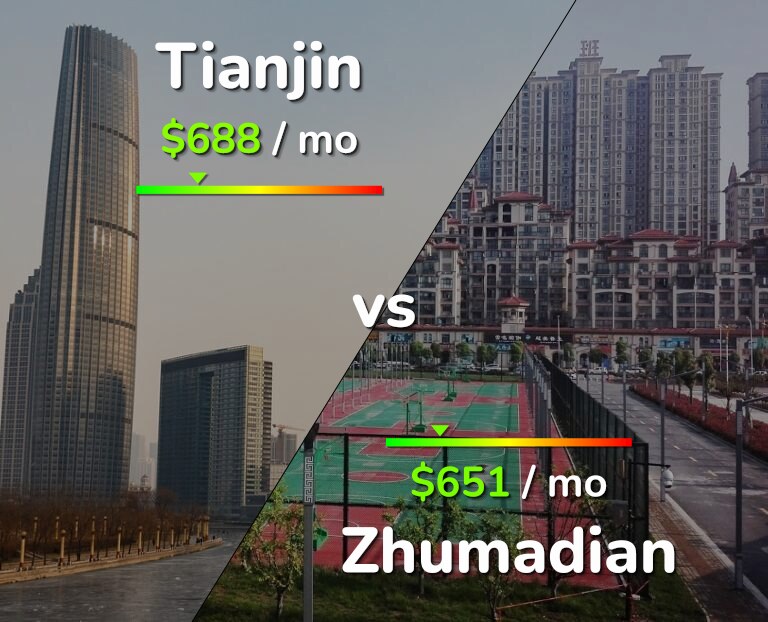 Cost of living in Tianjin vs Zhumadian infographic
