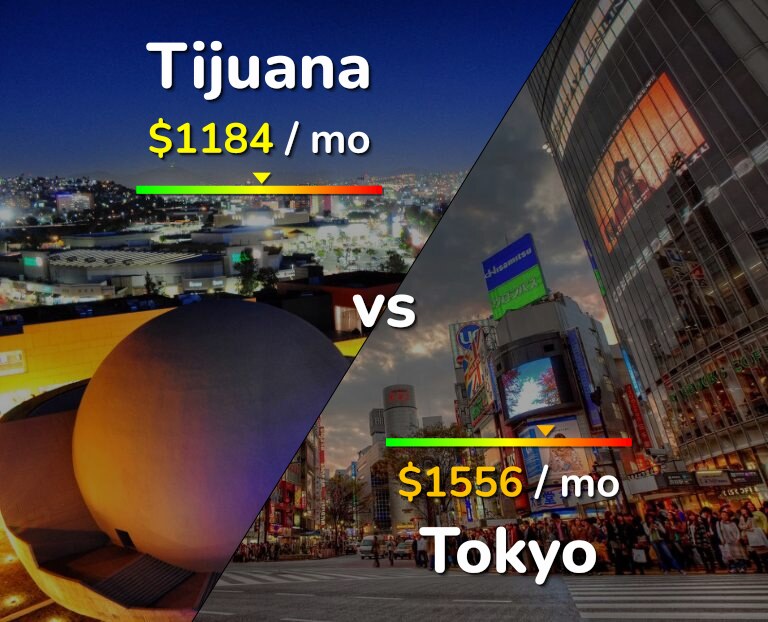 Cost of living in Tijuana vs Tokyo infographic