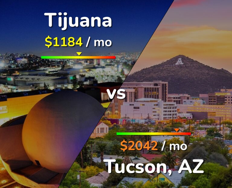 Cost of living in Tijuana vs Tucson infographic