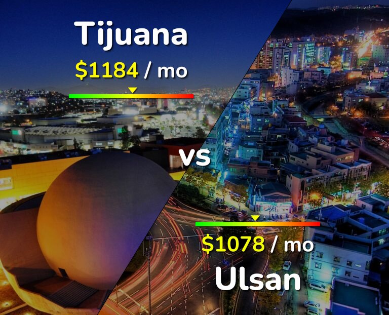Cost of living in Tijuana vs Ulsan infographic
