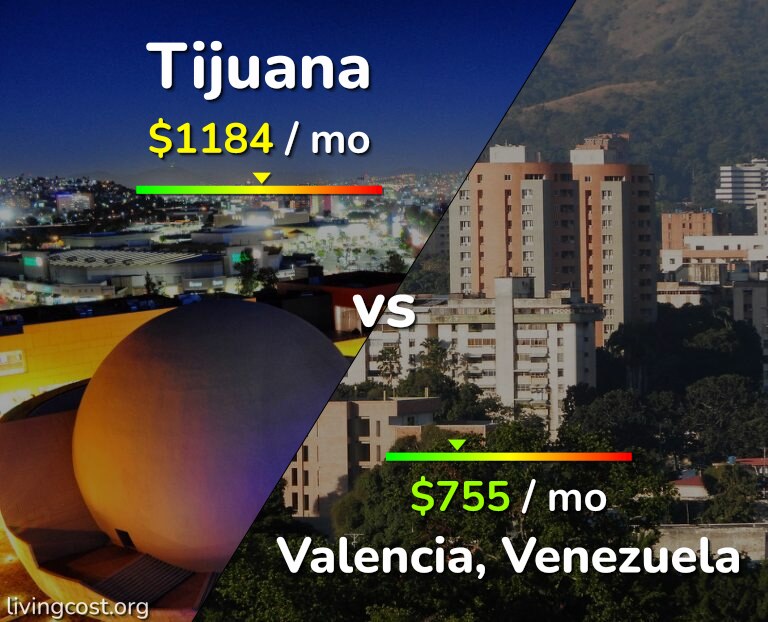 Cost of living in Tijuana vs Valencia, Venezuela infographic