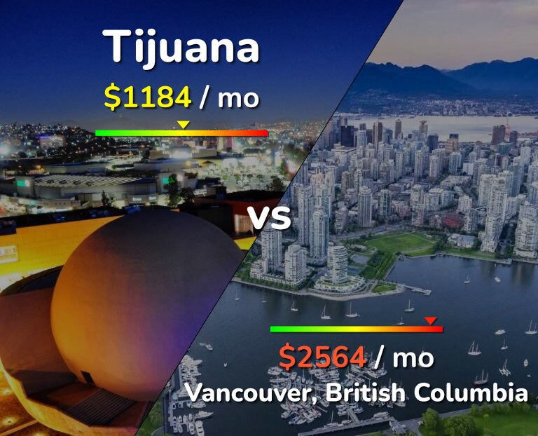 Cost of living in Tijuana vs Vancouver infographic
