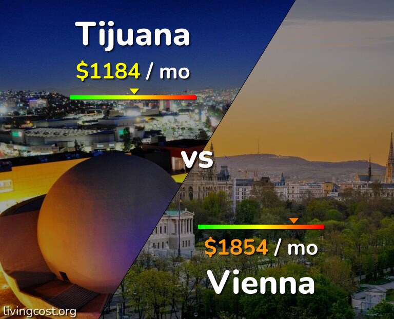 Cost of living in Tijuana vs Vienna infographic