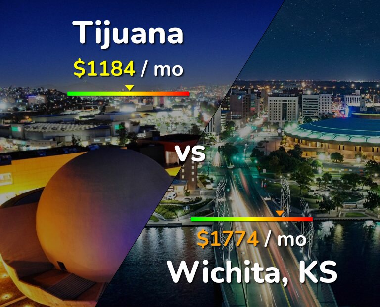 Cost of living in Tijuana vs Wichita infographic
