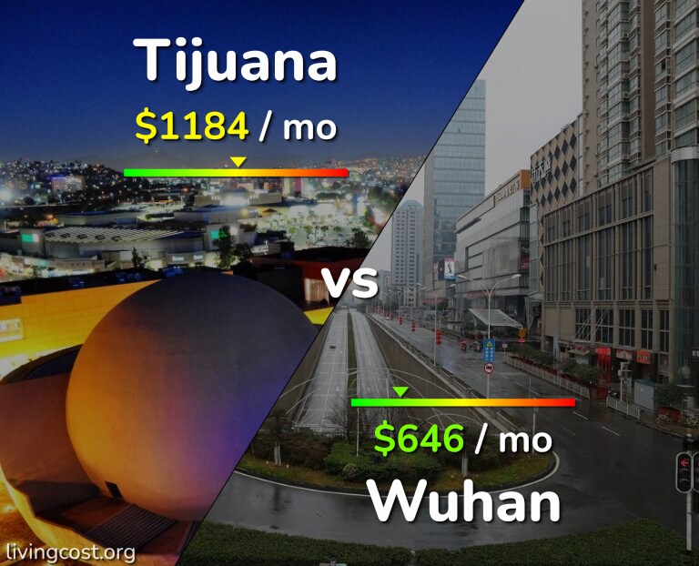 Cost of living in Tijuana vs Wuhan infographic