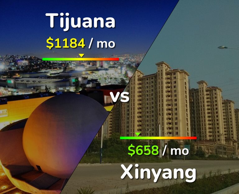 Cost of living in Tijuana vs Xinyang infographic