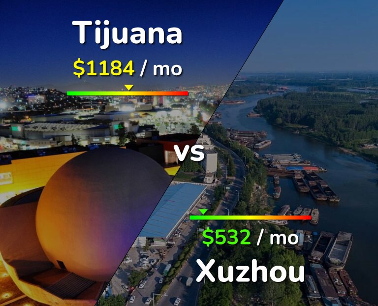 Cost of living in Tijuana vs Xuzhou infographic