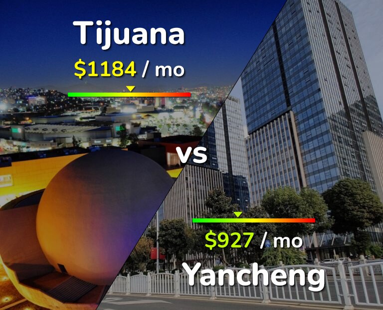 Cost of living in Tijuana vs Yancheng infographic