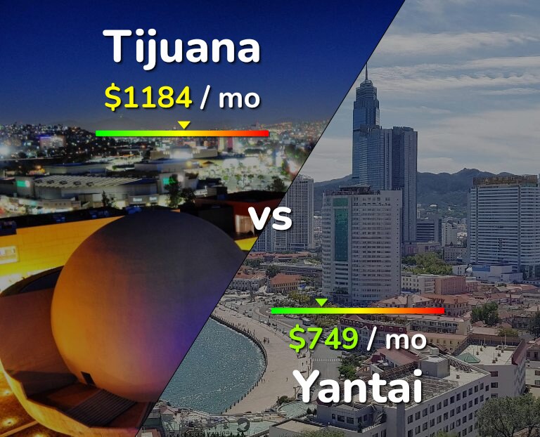Cost of living in Tijuana vs Yantai infographic