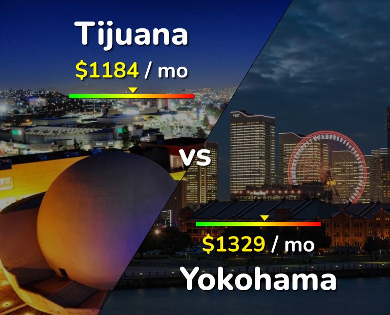Cost of living in Tijuana vs Yokohama infographic