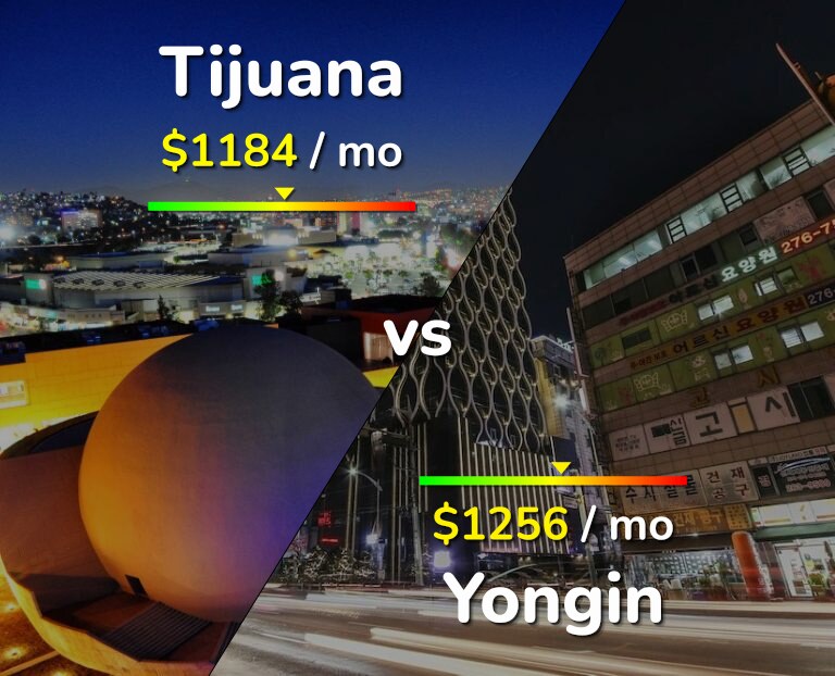 Cost of living in Tijuana vs Yongin infographic
