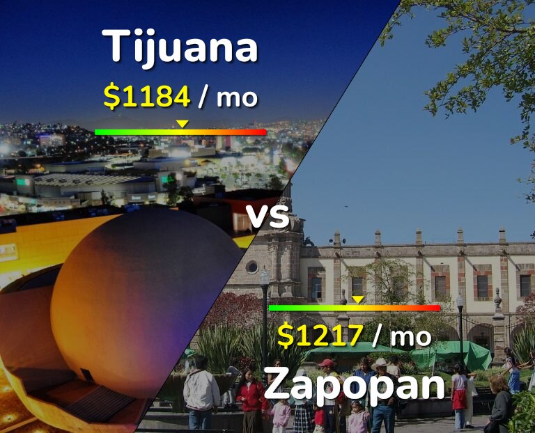 Cost of living in Tijuana vs Zapopan infographic