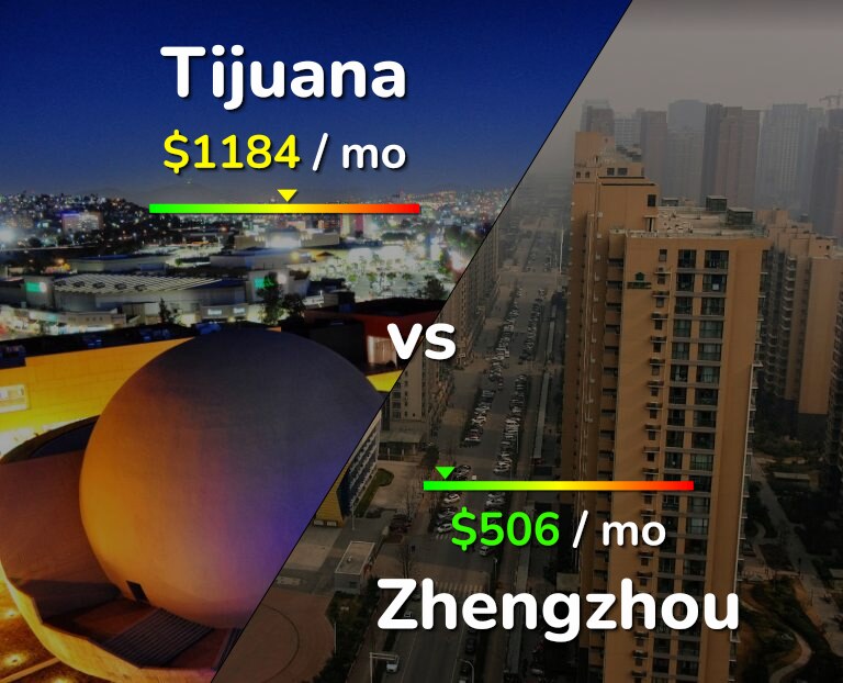 Cost of living in Tijuana vs Zhengzhou infographic