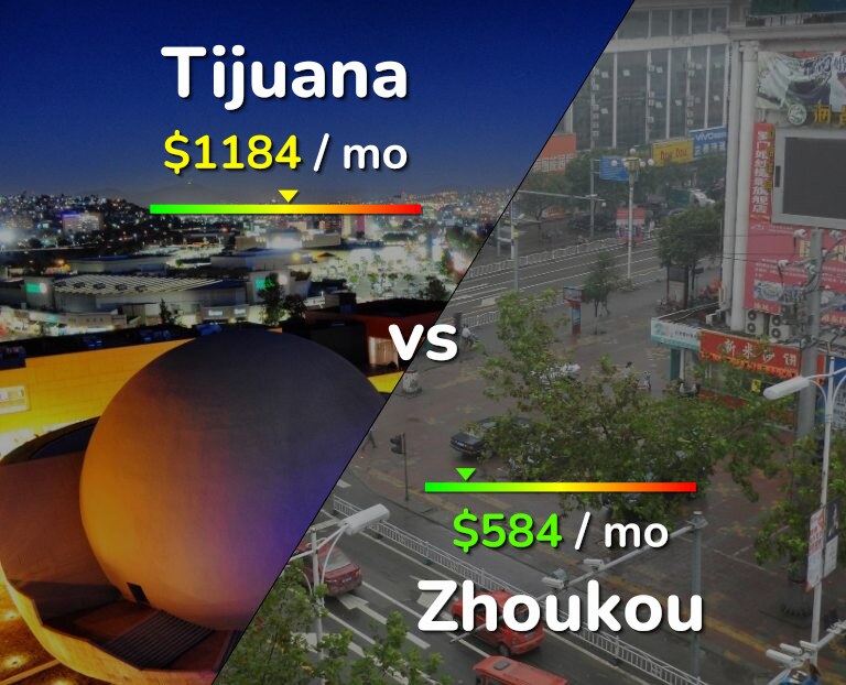 Cost of living in Tijuana vs Zhoukou infographic