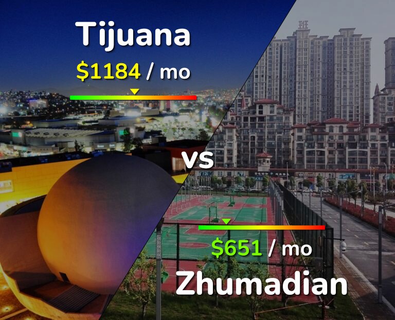 Cost of living in Tijuana vs Zhumadian infographic