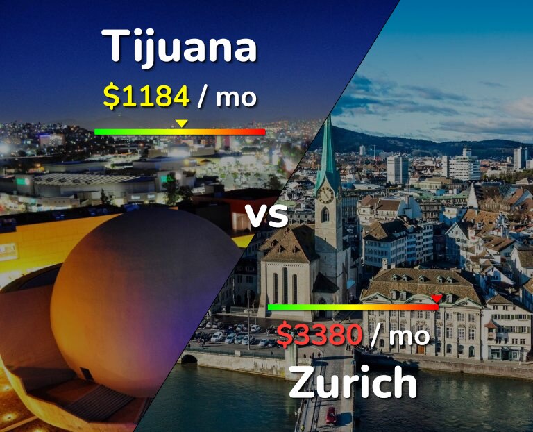 Cost of living in Tijuana vs Zurich infographic