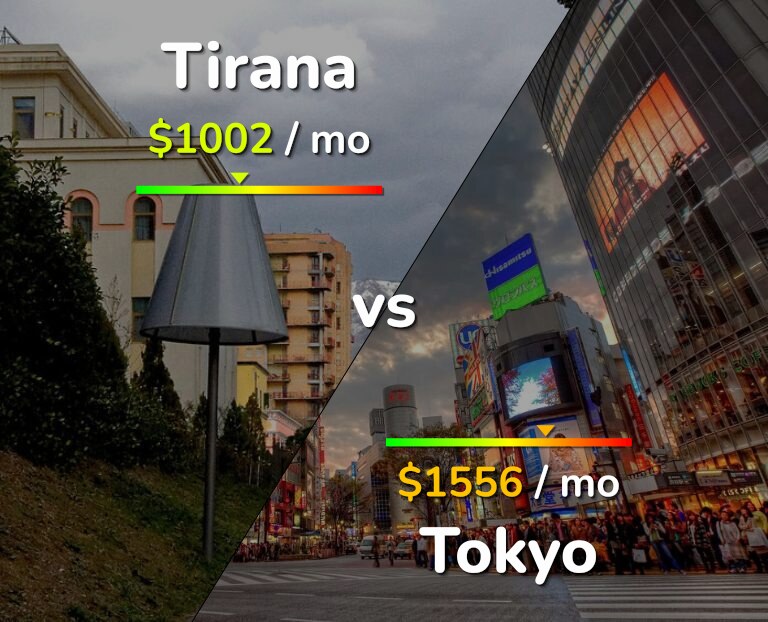 Cost of living in Tirana vs Tokyo infographic