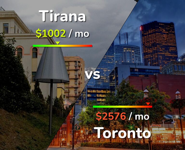 Cost of living in Tirana vs Toronto infographic