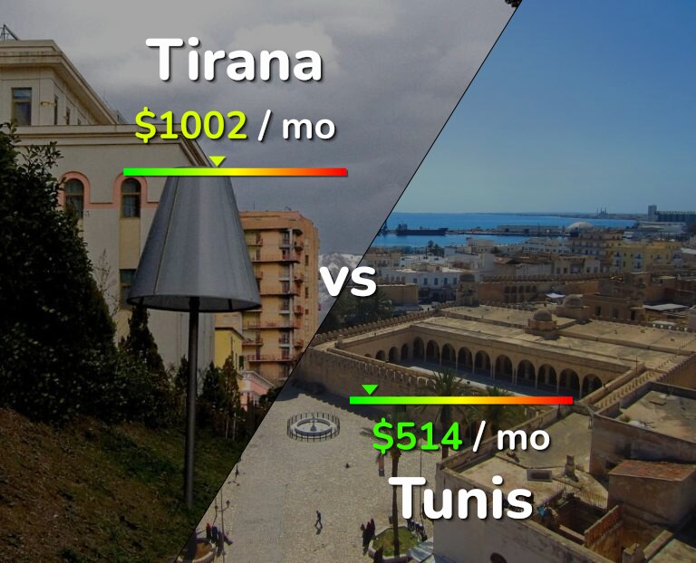 Cost of living in Tirana vs Tunis infographic