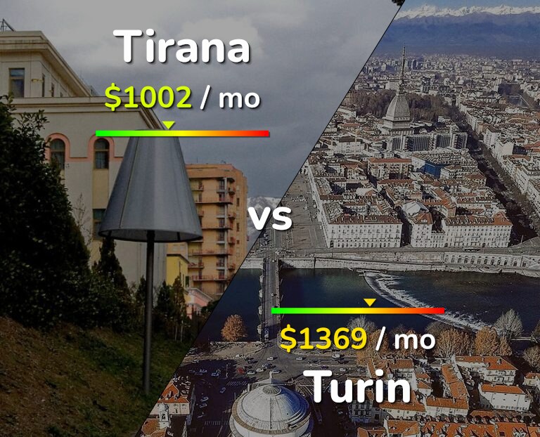 Cost of living in Tirana vs Turin infographic
