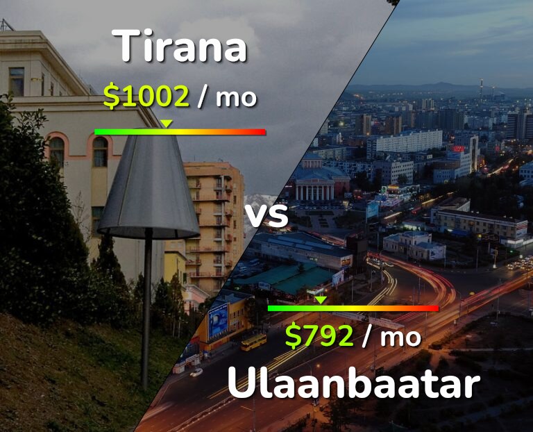 Cost of living in Tirana vs Ulaanbaatar infographic
