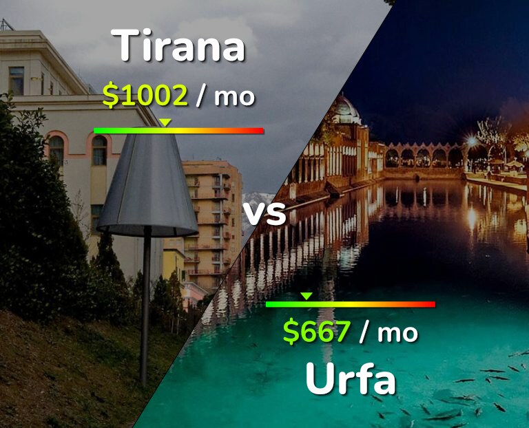 Cost of living in Tirana vs Urfa infographic