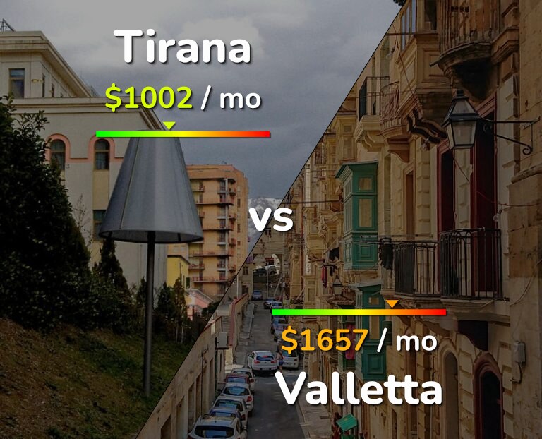Cost of living in Tirana vs Valletta infographic