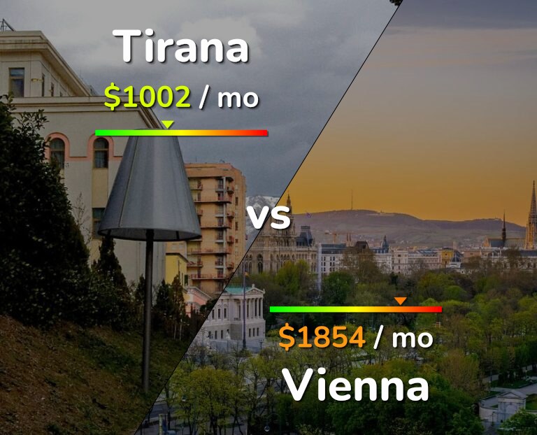Cost of living in Tirana vs Vienna infographic