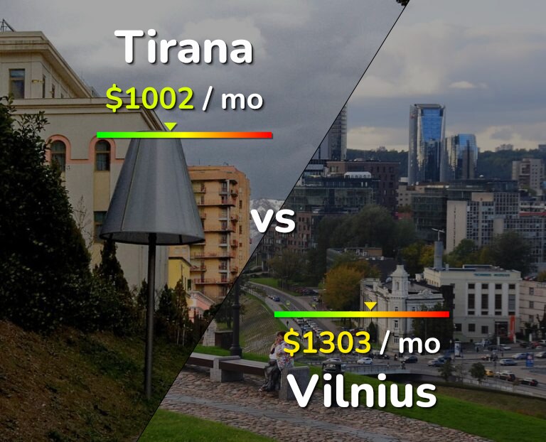 Cost of living in Tirana vs Vilnius infographic
