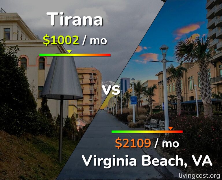Cost of living in Tirana vs Virginia Beach infographic