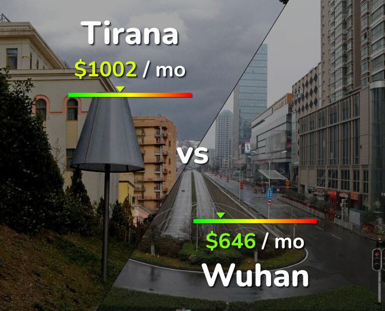 Cost of living in Tirana vs Wuhan infographic