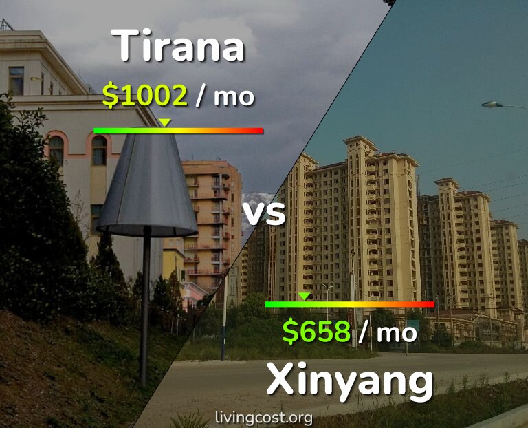 Cost of living in Tirana vs Xinyang infographic