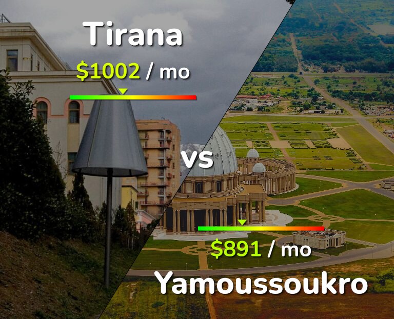 Cost of living in Tirana vs Yamoussoukro infographic