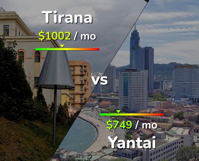 Cost of living in Tirana vs Yantai infographic