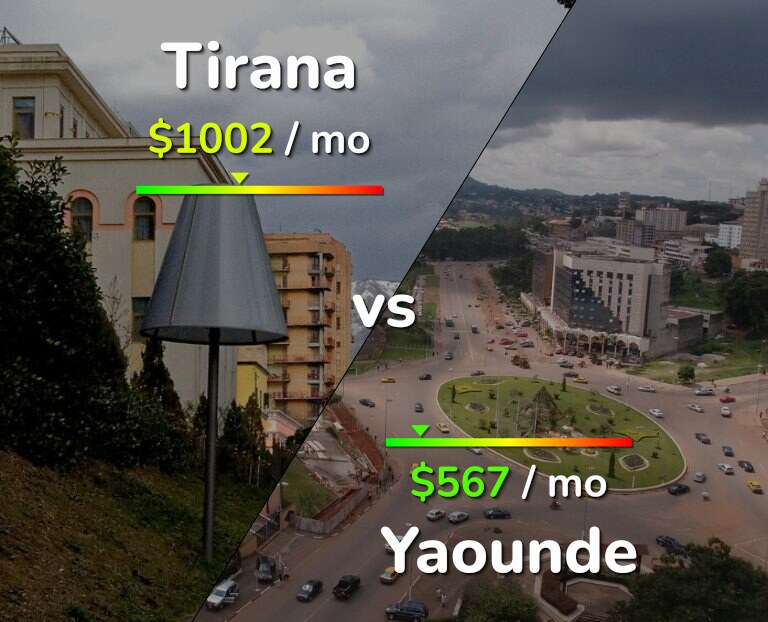 Cost of living in Tirana vs Yaounde infographic