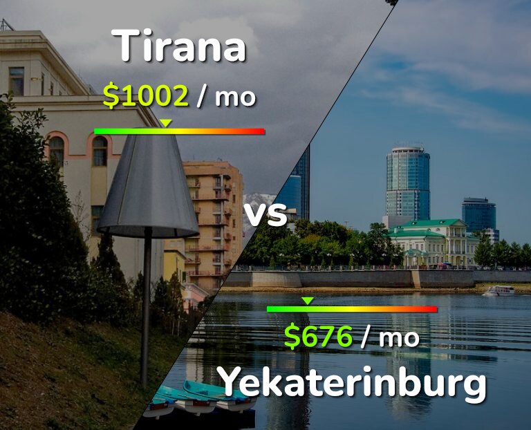 Cost of living in Tirana vs Yekaterinburg infographic