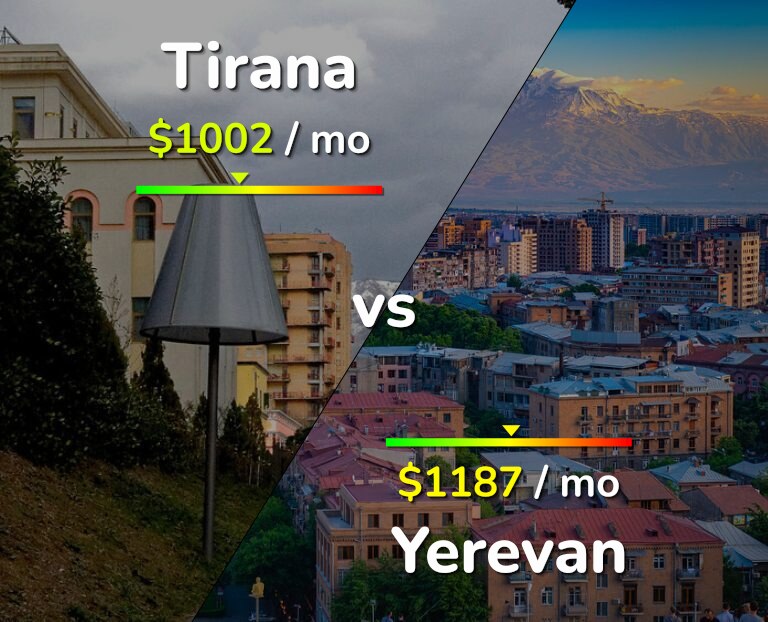 Cost of living in Tirana vs Yerevan infographic