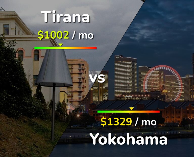 Cost of living in Tirana vs Yokohama infographic