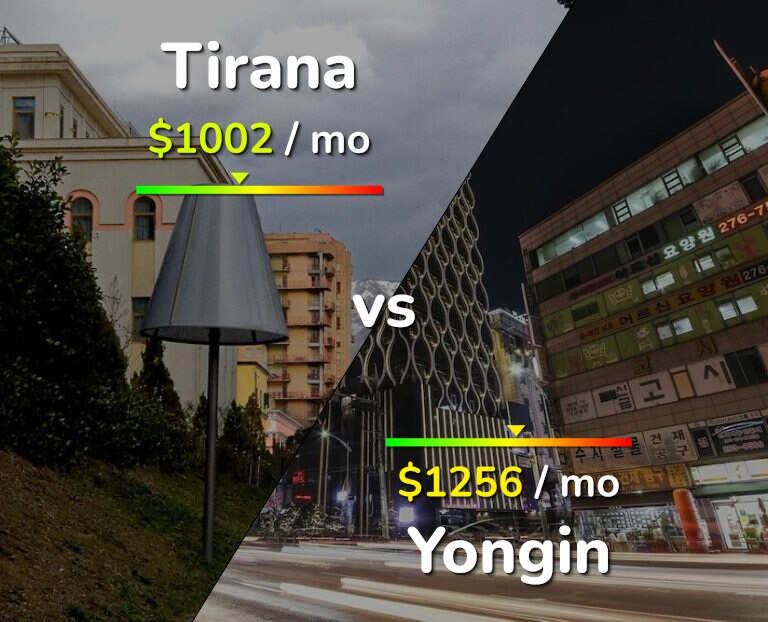 Cost of living in Tirana vs Yongin infographic