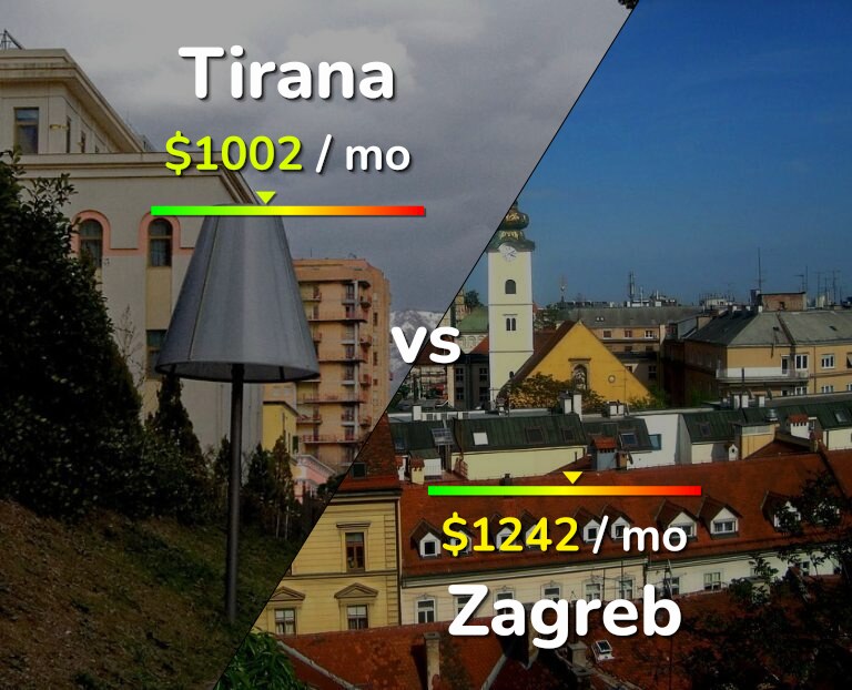 Cost of living in Tirana vs Zagreb infographic