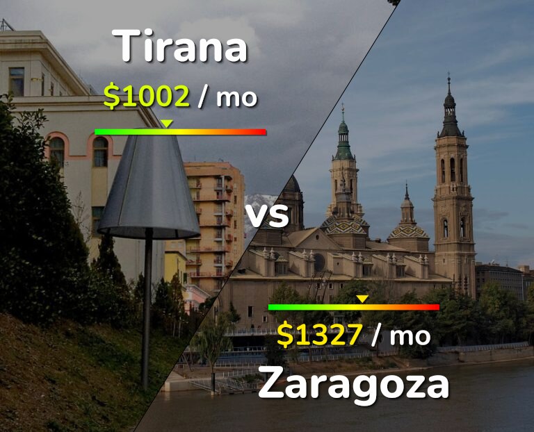 Cost of living in Tirana vs Zaragoza infographic