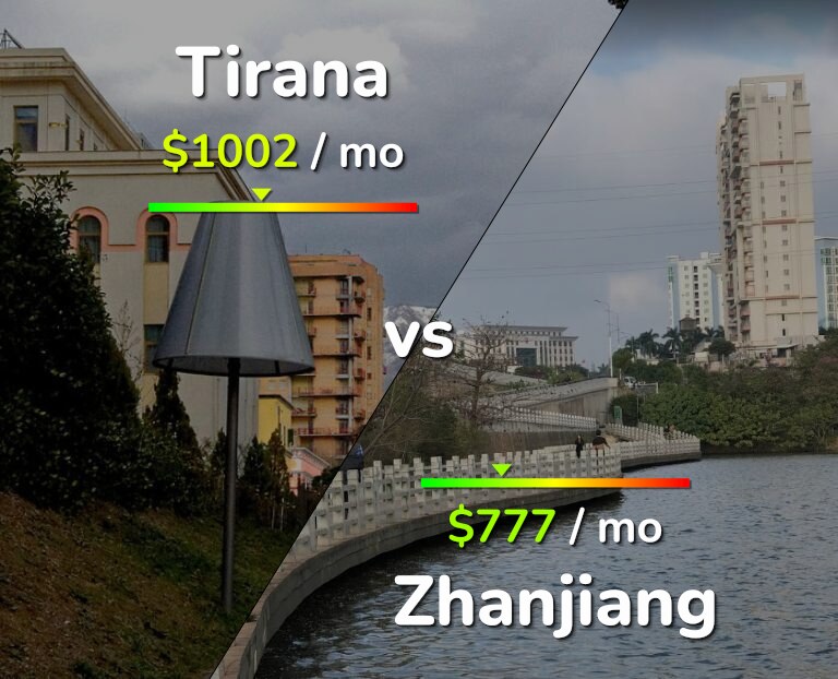 Cost of living in Tirana vs Zhanjiang infographic