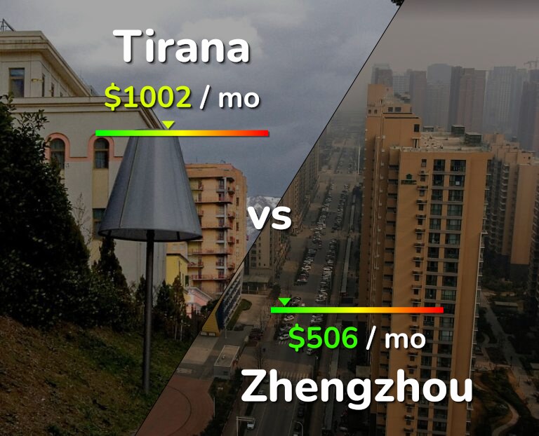 Cost of living in Tirana vs Zhengzhou infographic