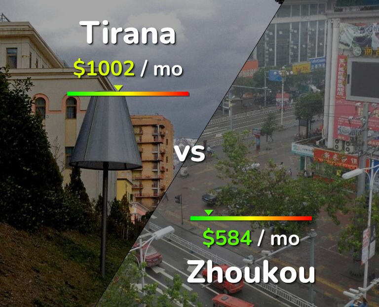 Cost of living in Tirana vs Zhoukou infographic
